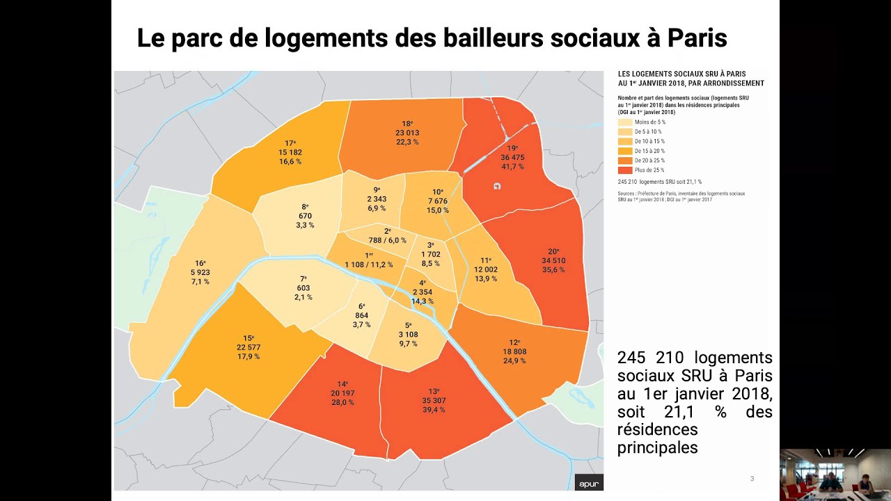Accès au logement social à Paris en 2018 | L'offre et la demande de logement social