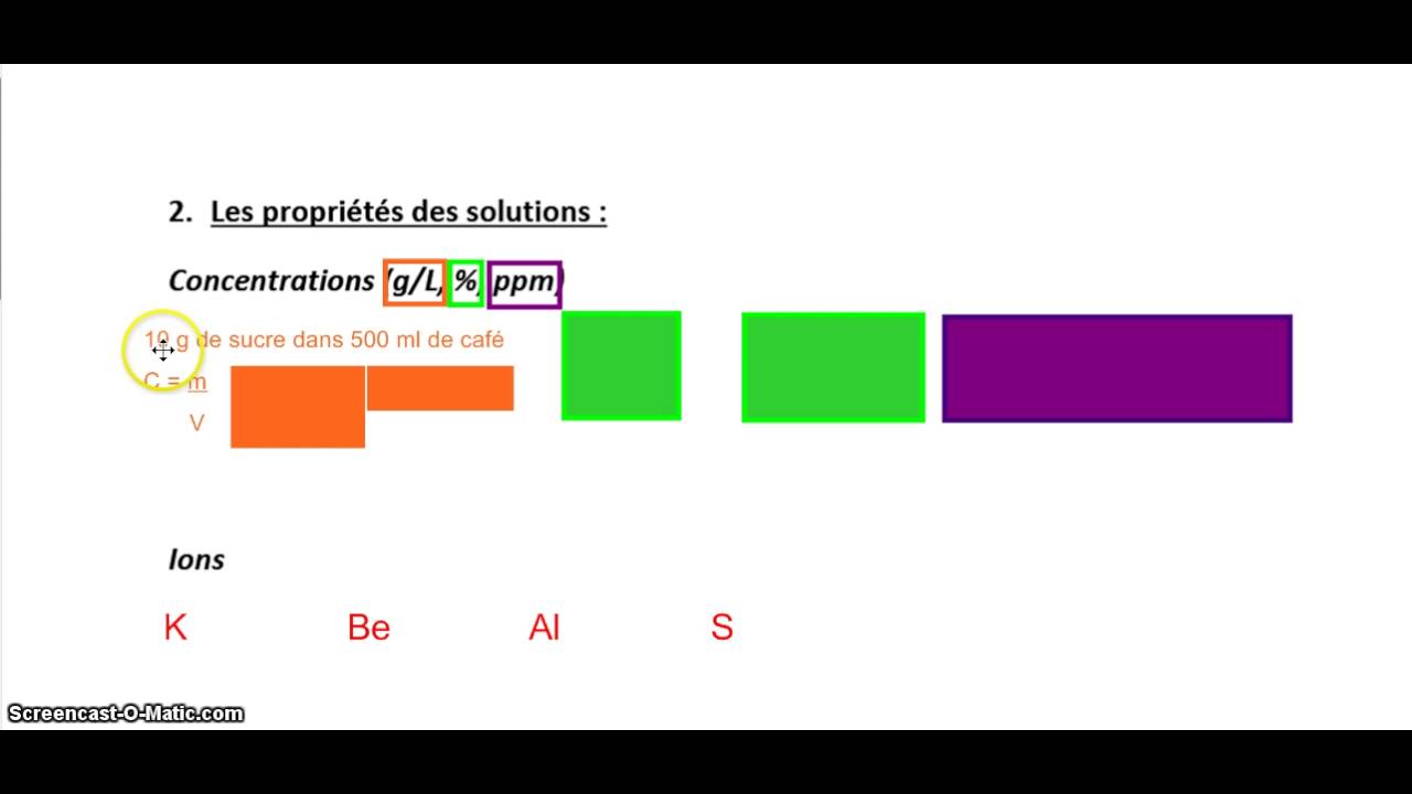 Vidéo 3  La concentration en grammes par litres