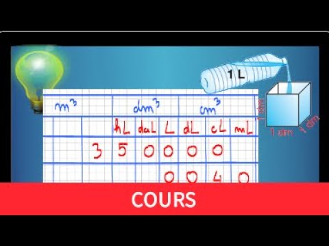Convertir Litre, mètre cube, dm³ • unités volume • Tableau de conversion ♦ Cours Sixième Contenance
