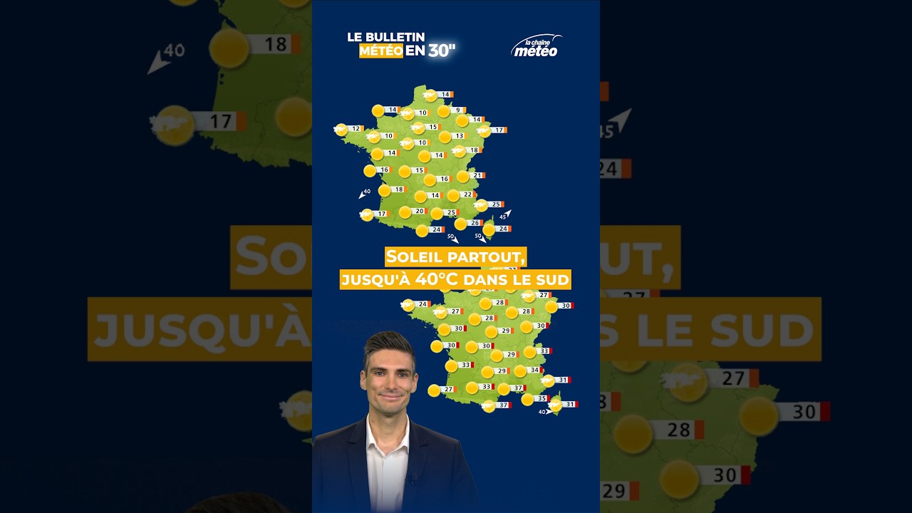 Soleil partout, jusqu'à 40°C dans le sud