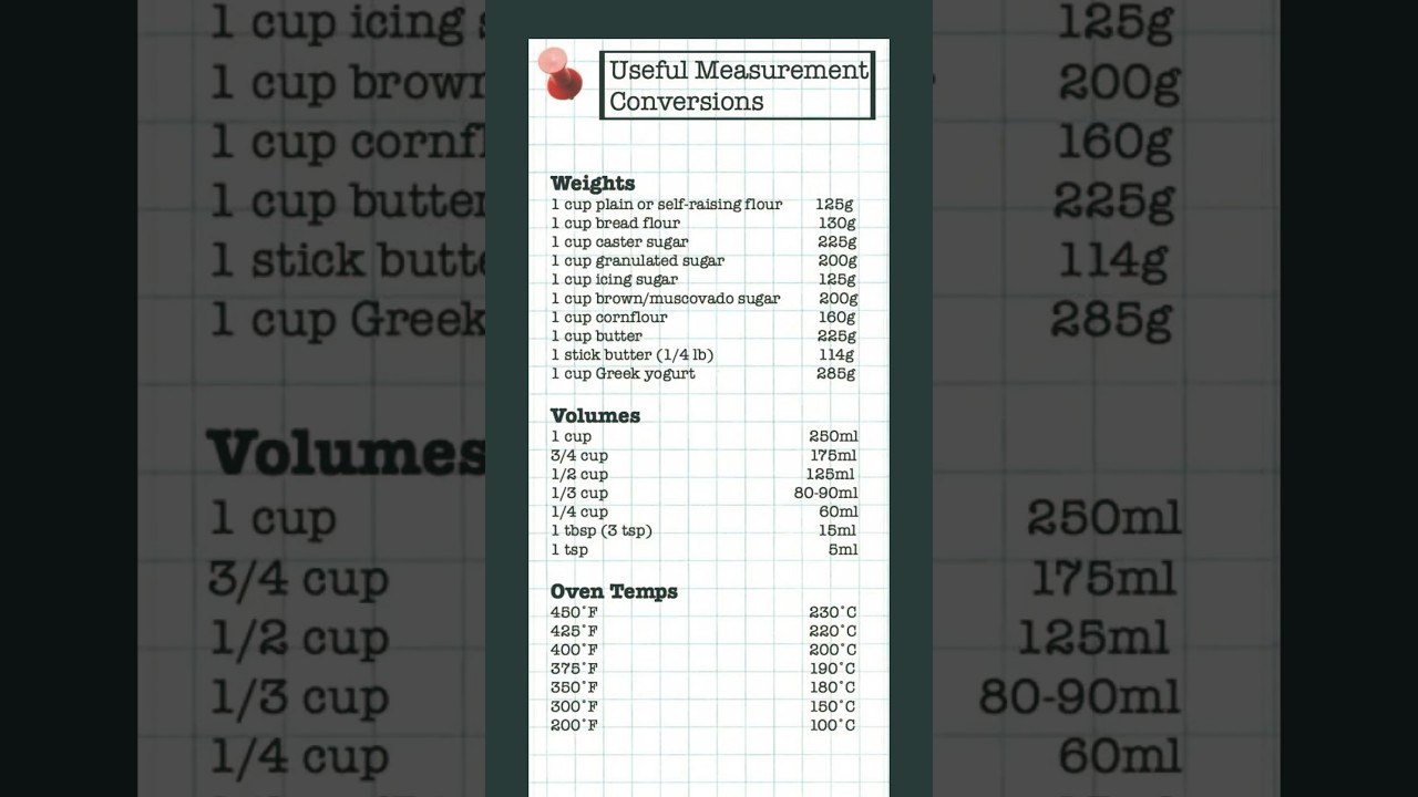Useful Measurements Conversion/ How to Easily Convert Recipe Measurements #baking