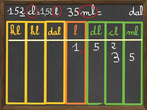 Construire et utiliser un tableau de conversion (capacités)